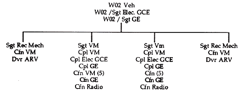 frg-org