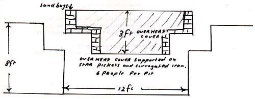 protection pit
