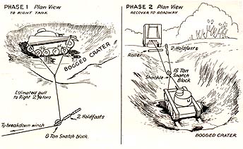 recovery of tank bogged in a crater