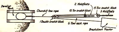 layout to recover Churchill