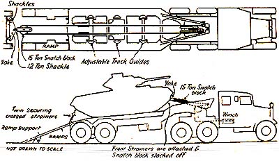 layout and securing Covenanter to Dyson
